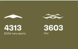 Over week, 7916 Russian UAVs were suppressed by electronic warfare systems - Ground Forces. INFOGRAPHICS